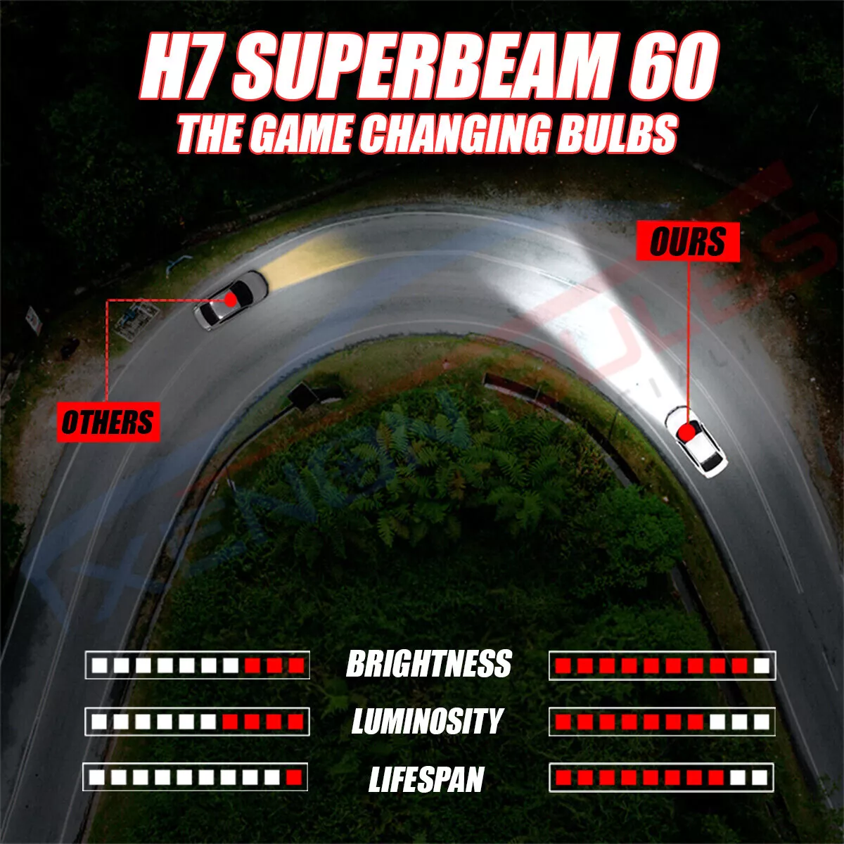 uper Beam 60 Canbus Error Free 120W 12000LM, Led Headlight 6000K Super Bright Bulbs with Advance Cooling Fan - Image 6